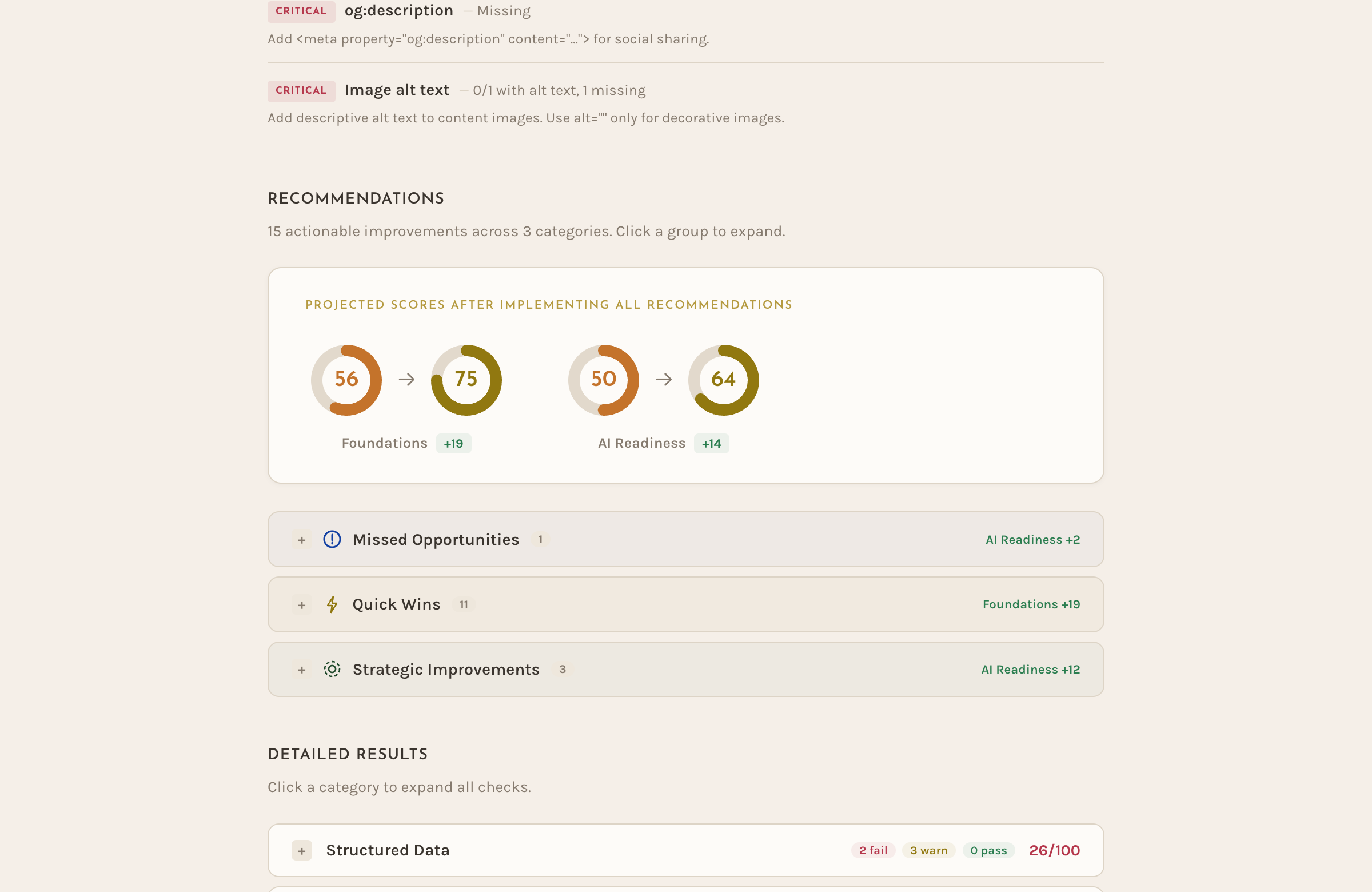 Recommendations section showing projected scores after fixes: Foundations 56 to 75, AI Readiness 50 to 64. Three tiers: Missed Opportunities, Quick Wins (11 items), Strategic Improvements.