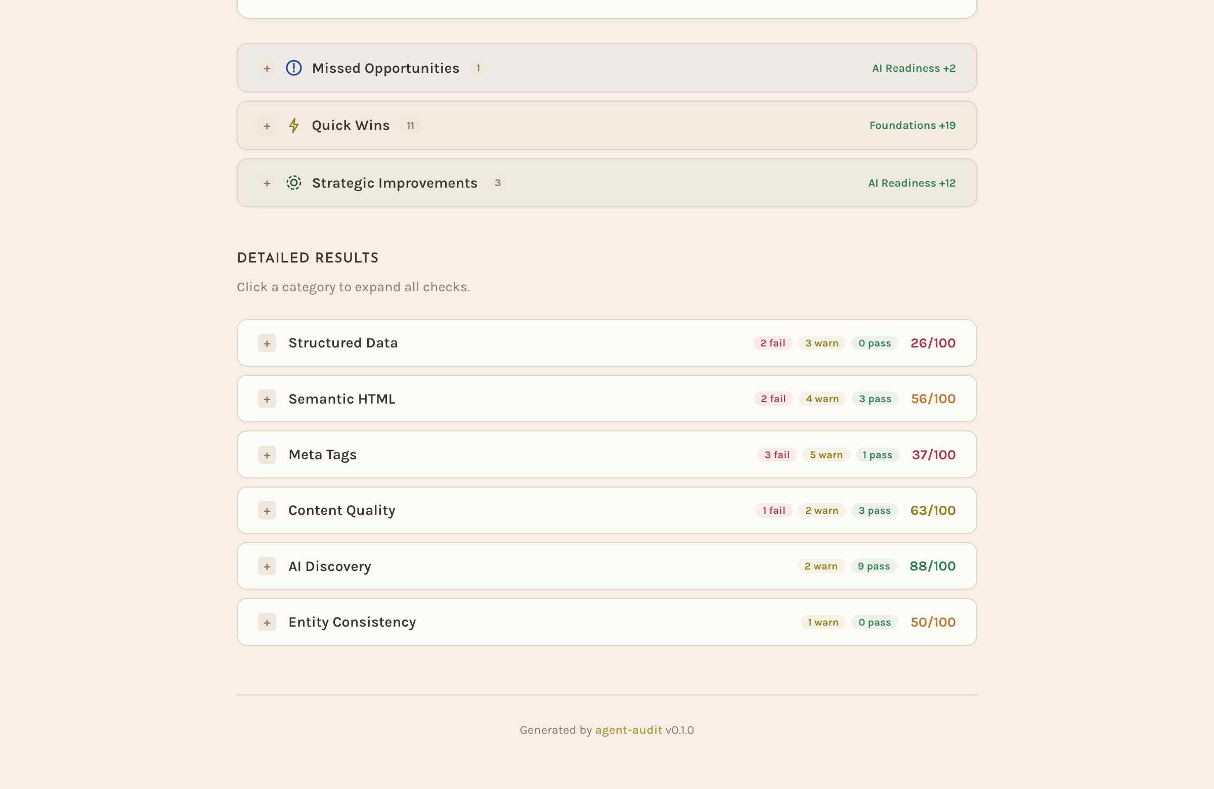 Detailed results section showing all 6 audit categories with pass/fail/warn counts and individual scores.
